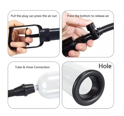 Infográfico Como Usar a Bomba Peniana